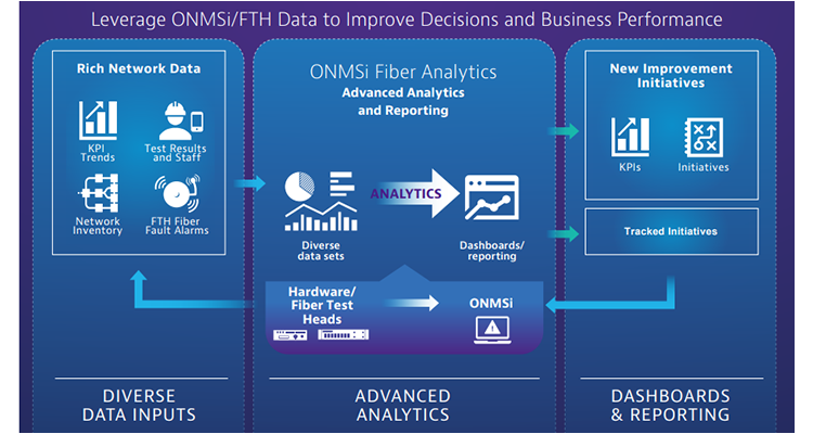 Komplettes Fiber Monitoring mit ONMSi-Pic 3